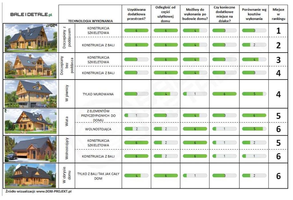 Garaż przy domu z bali