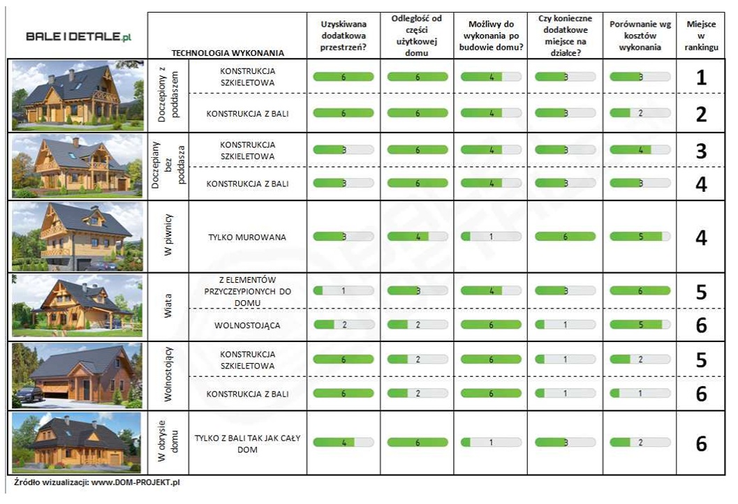 Garaż przy domu z bali